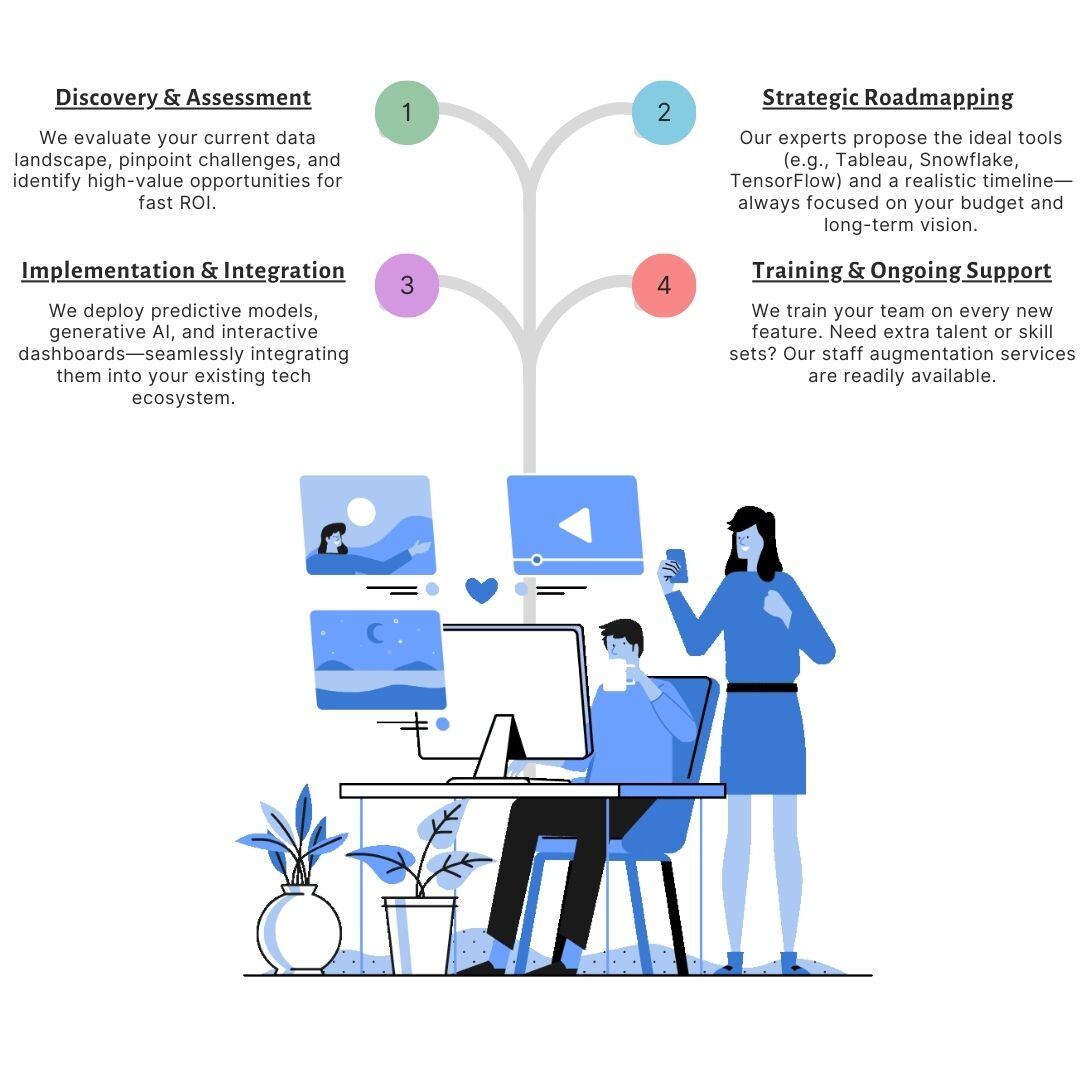 Steps Guide Project Plan Infographic Instagram Post (1)